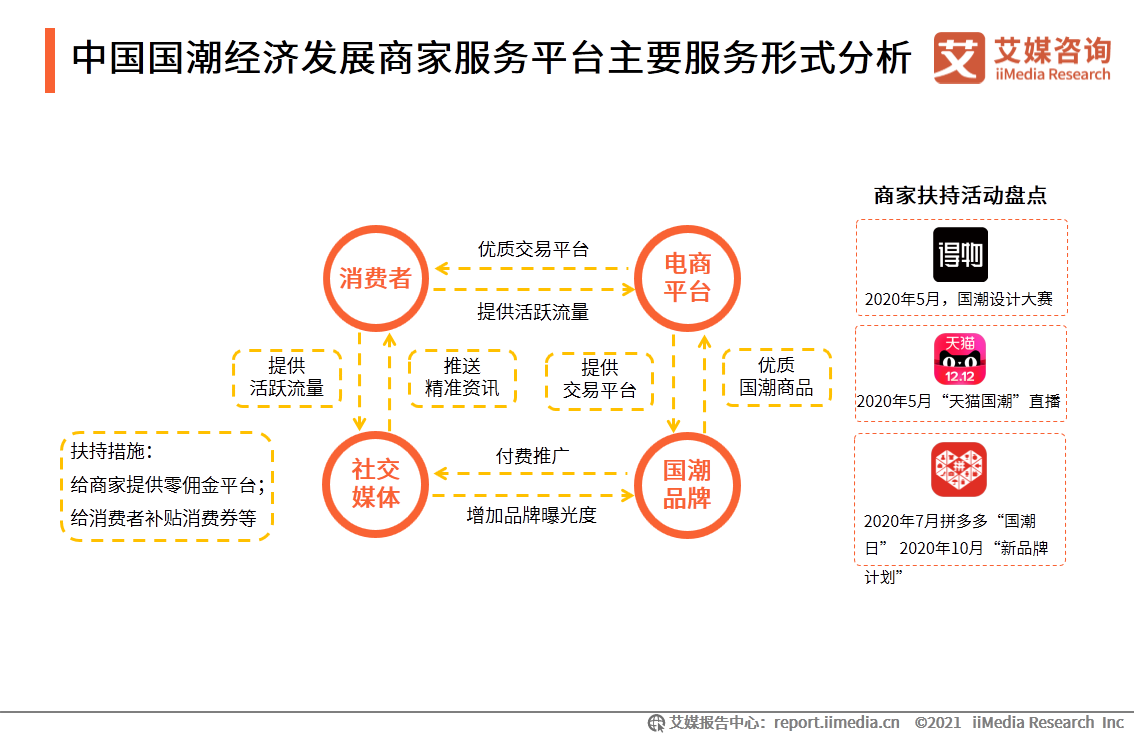 中国国潮经济发展报告 :年轻群体将释放市场消费潜力