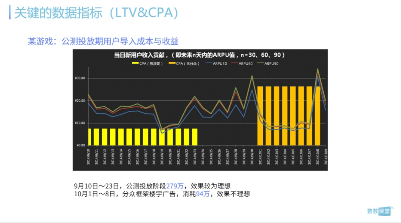 从零开始的游戏运营数据分析生活？如何构建数据分析的逻辑框架