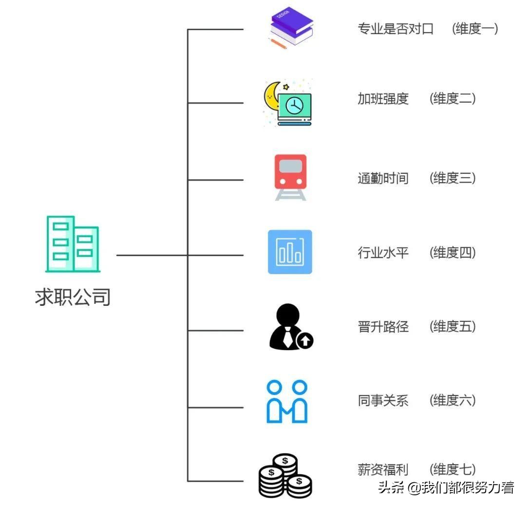 数据分析思维：常用的9种数据分析方法，建议收藏