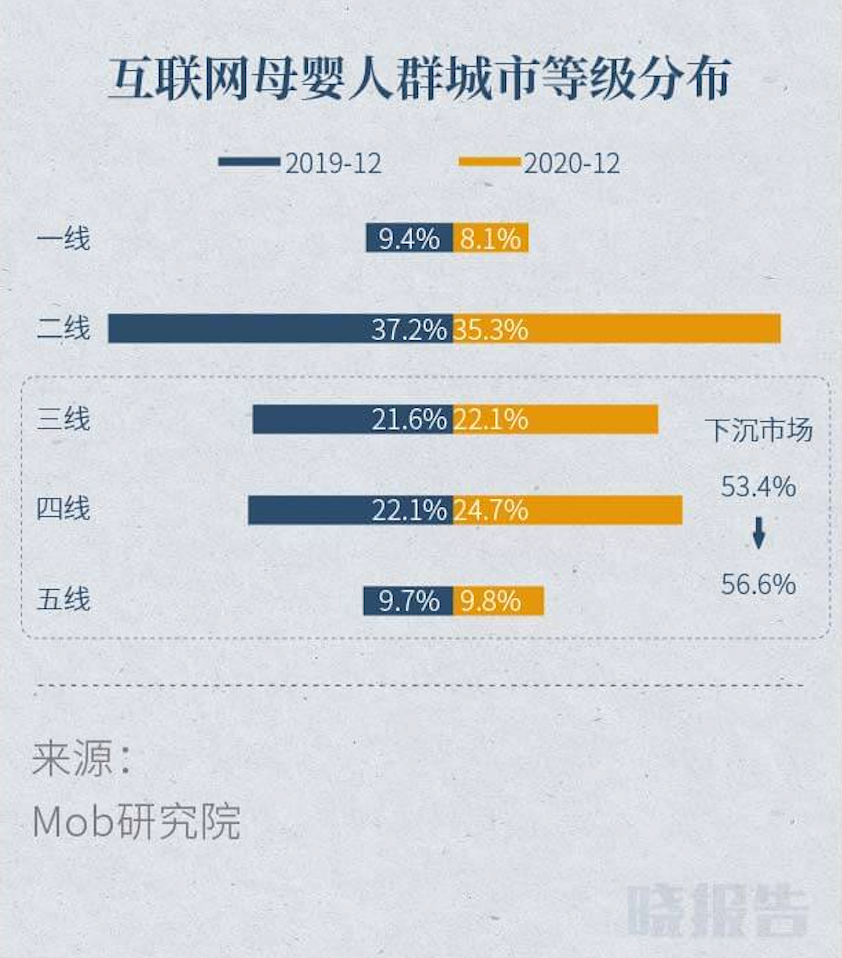 2020或许是移动互联网的流量峰值，而这6大赛道还有翻盘机会