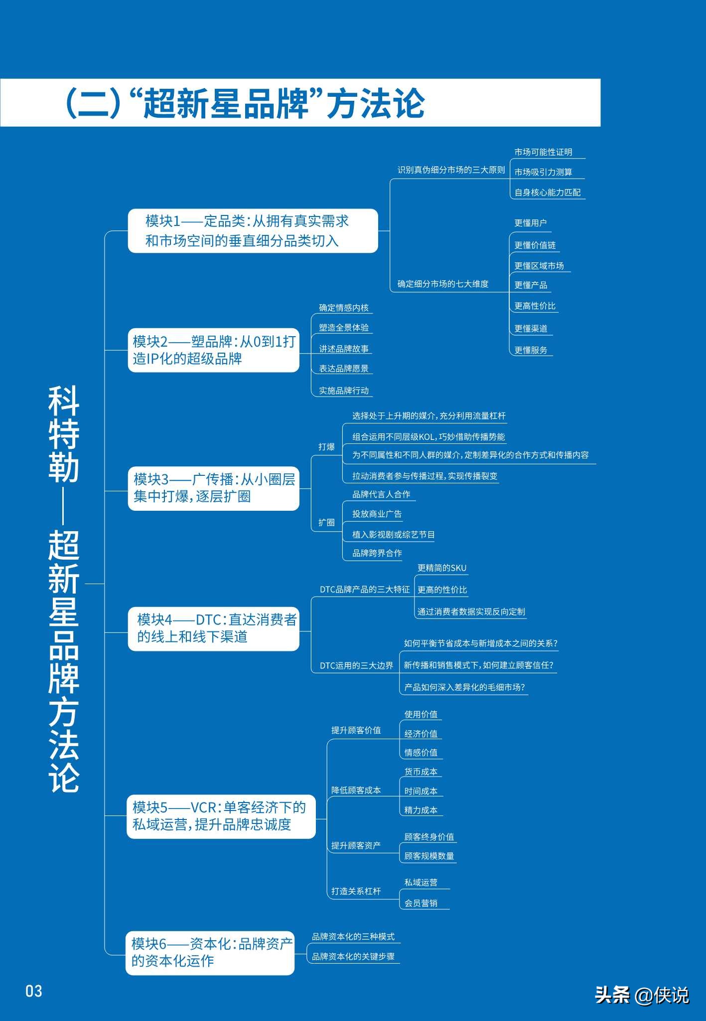 品类细分，需求挖掘：2021超新星品牌白皮书（推荐）