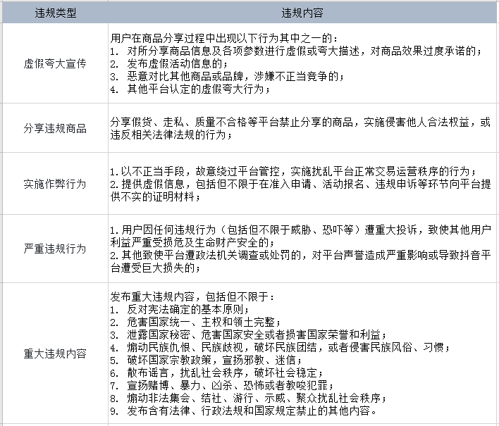 重磅！开通抖音商品橱窗要开始收费了