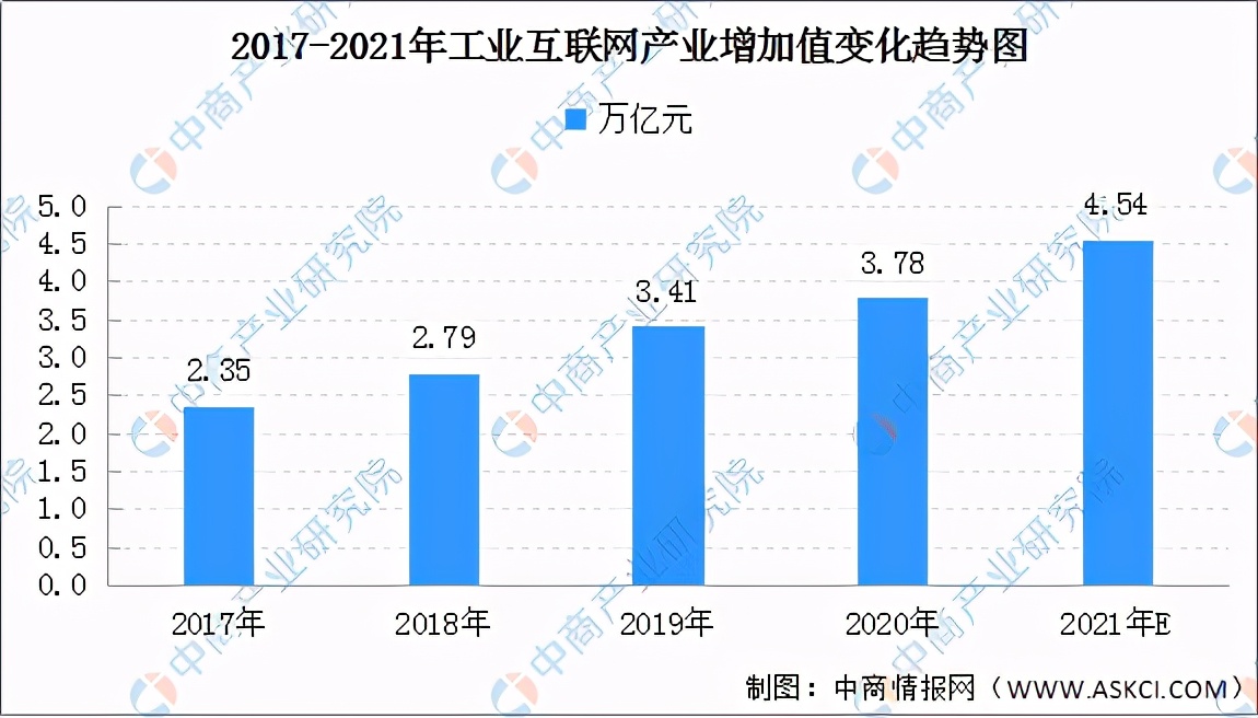 预见2021年：从互联网行业八大关键词看发展趋势