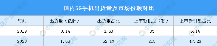 预见2021年：从互联网行业八大关键词看发展趋势