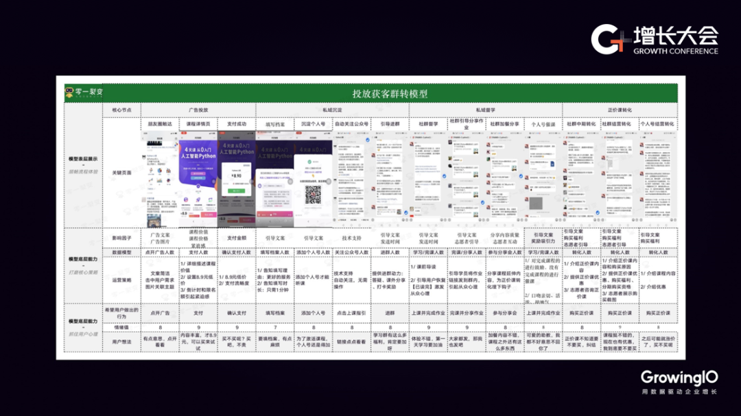 如何设计企业微信+直播+裂变矩阵？