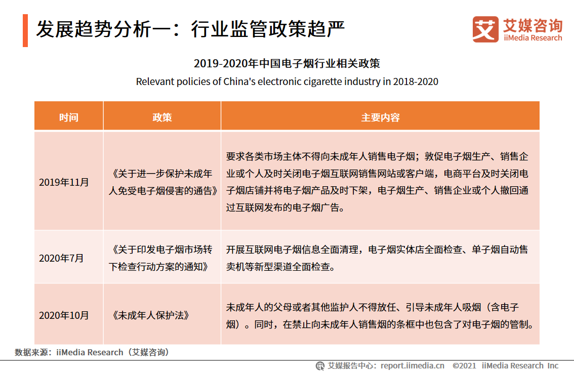 电子烟行业报告：2020市场规模增至83.3亿，监管政策趋严