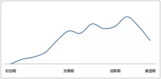 用户运营的6大模型