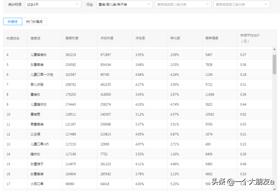 拼多多玩法，拼多多新品选词打造精准人群标签，新手实战操作总结