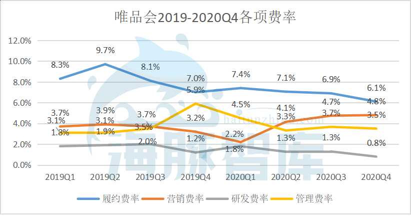 唯品会Q4财报解读：活跃用户大涨37%，股价错杀须得正名