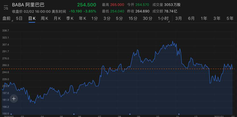 阿里Q4财报解读：股价与业绩背道而驰，投资人在担心什么？