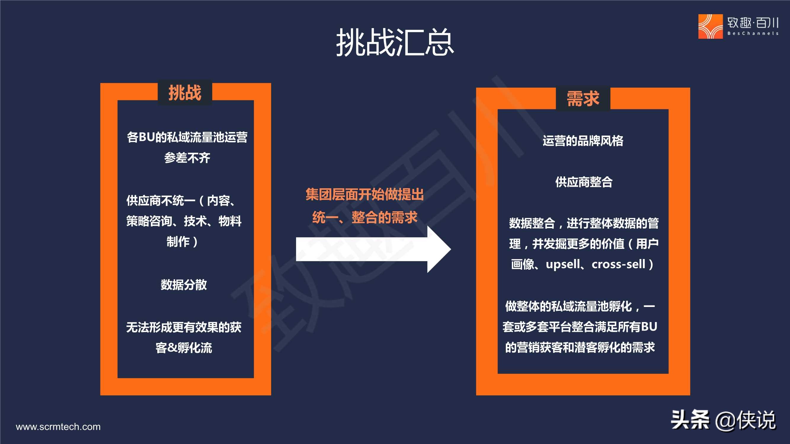 B2B多产品线集团外企如何落地营销数字化（报告）