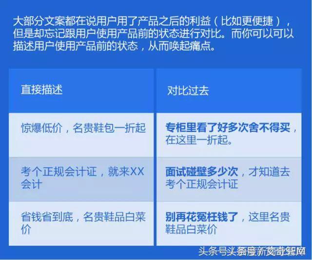 信息流广告7大文案模板，教你如何戳中痛点！