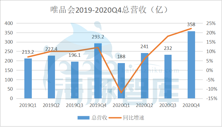 唯品会Q4财报解读：活跃用户大涨37%，股价错杀须得正名