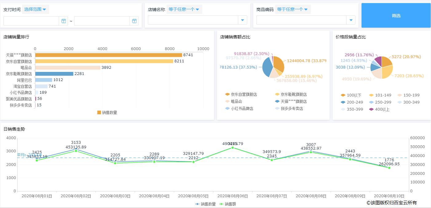 电商企业如何选择商品管理系统？百宝云给你解决方案