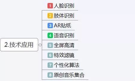 抖音运营账号策划怎么写，抖音运营方案及策略技巧（思维导图）