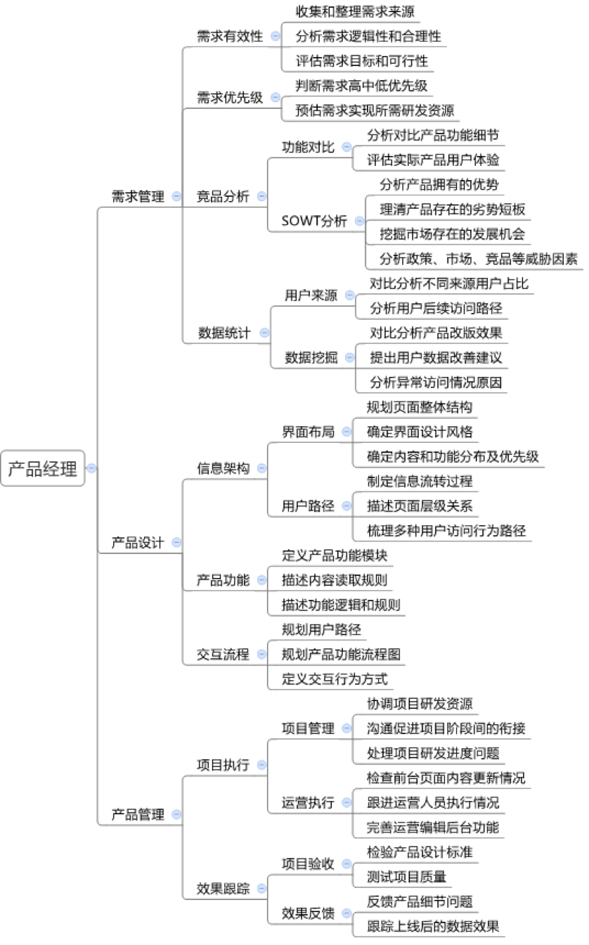 你需要了解的互联网产品经理基础概念、职责及任职要求