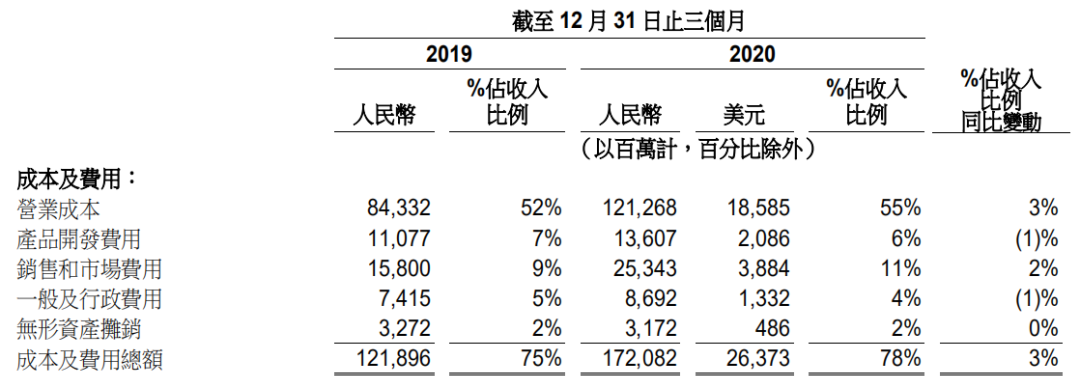 阿里Q4财报解读：股价与业绩背道而驰，投资人在担心什么？