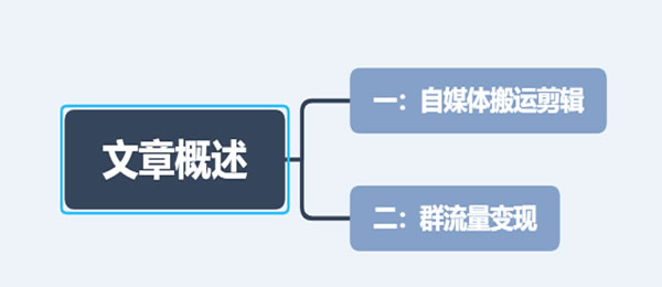 视频搬运和群流量变现做好一个你就受益匪浅 流量 经验心得 第1张