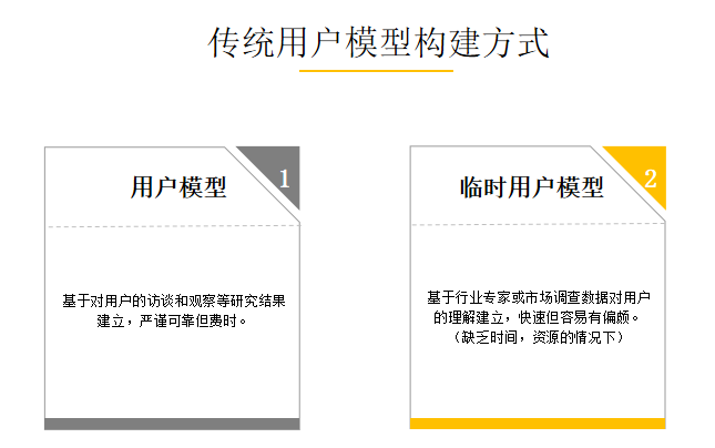 大数据分析中，有哪些常见的大数据分析模型？