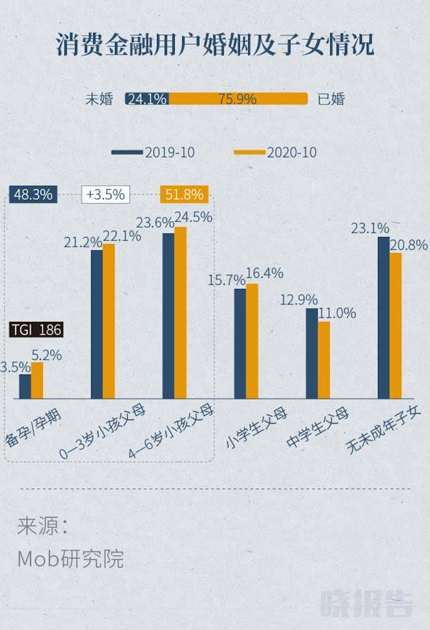 2020或许是移动互联网的流量峰值，而这6大赛道还有翻盘机会