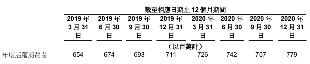 阿里Q4财报解读：股价与业绩背道而驰，投资人在担心什么？