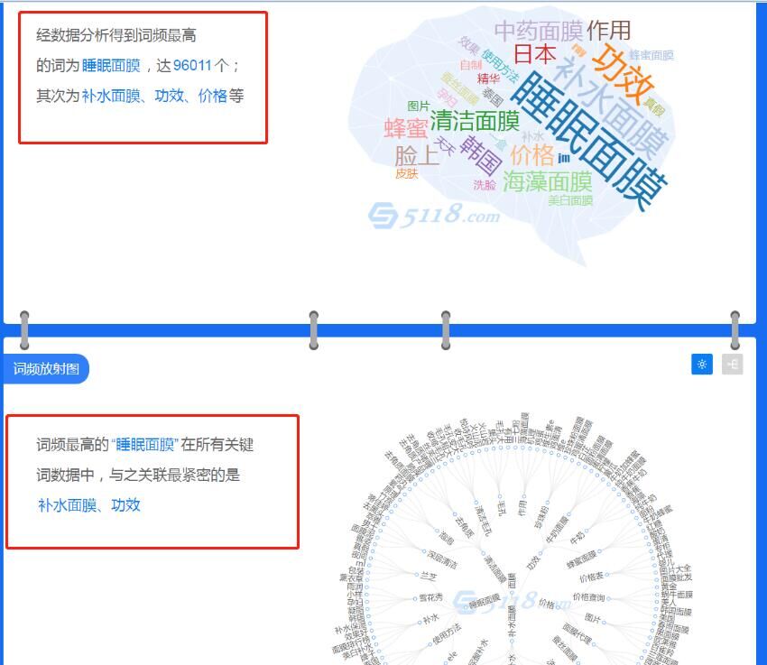 4步！让你对用户画像了如指掌！市场调研必杀技的几个分析工具