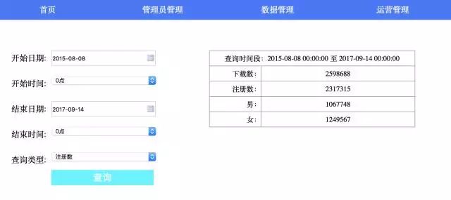 APP推广复盘：有效注册用户200万+，单个成本不足2块