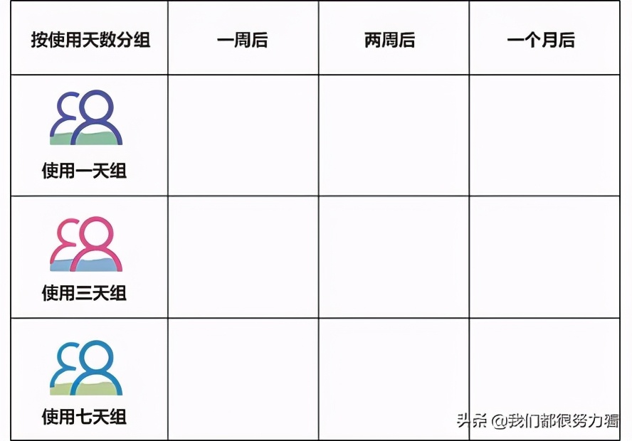 数据分析思维：常用的9种数据分析方法，建议收藏