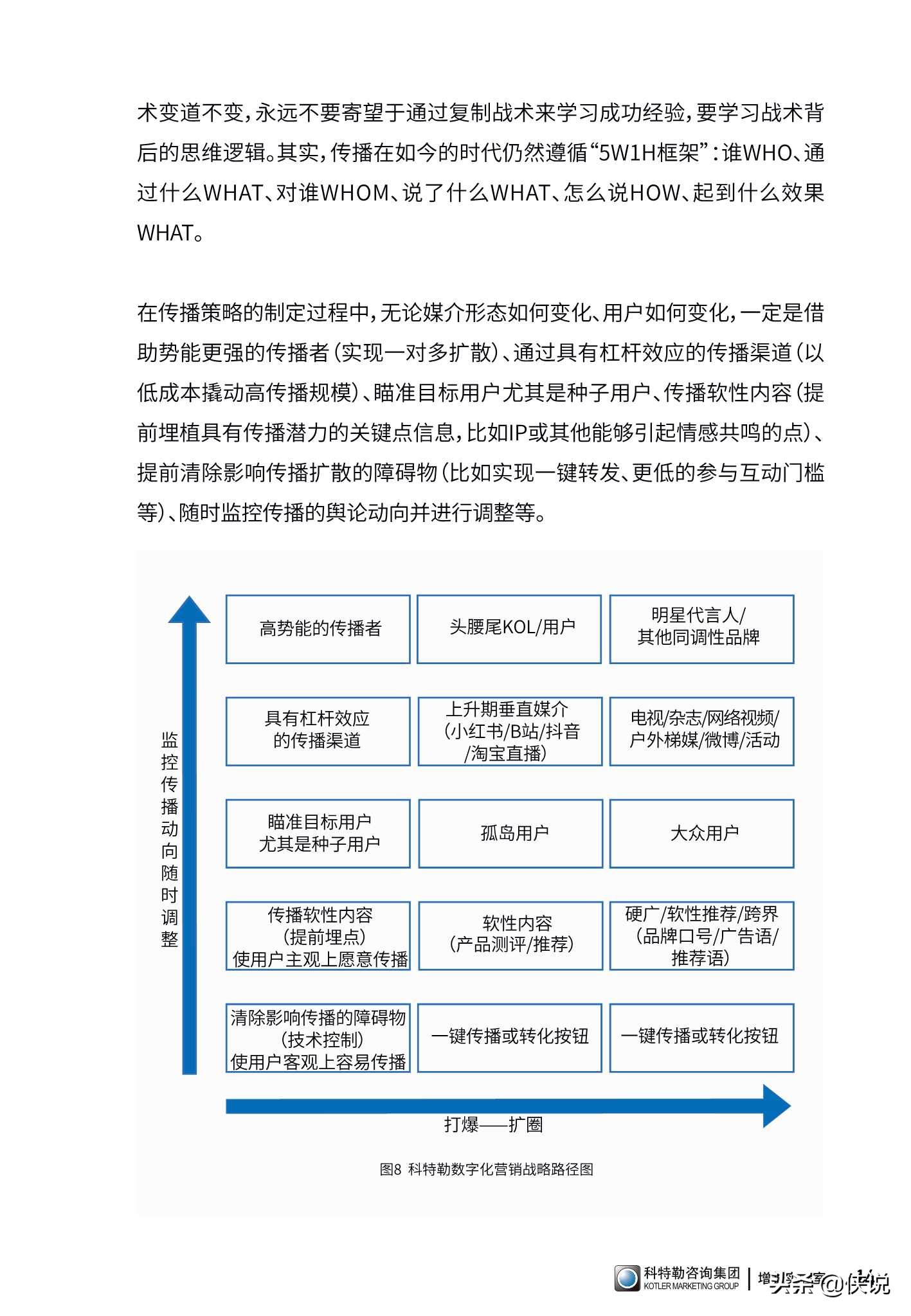 品类细分，需求挖掘：2021超新星品牌白皮书（推荐）