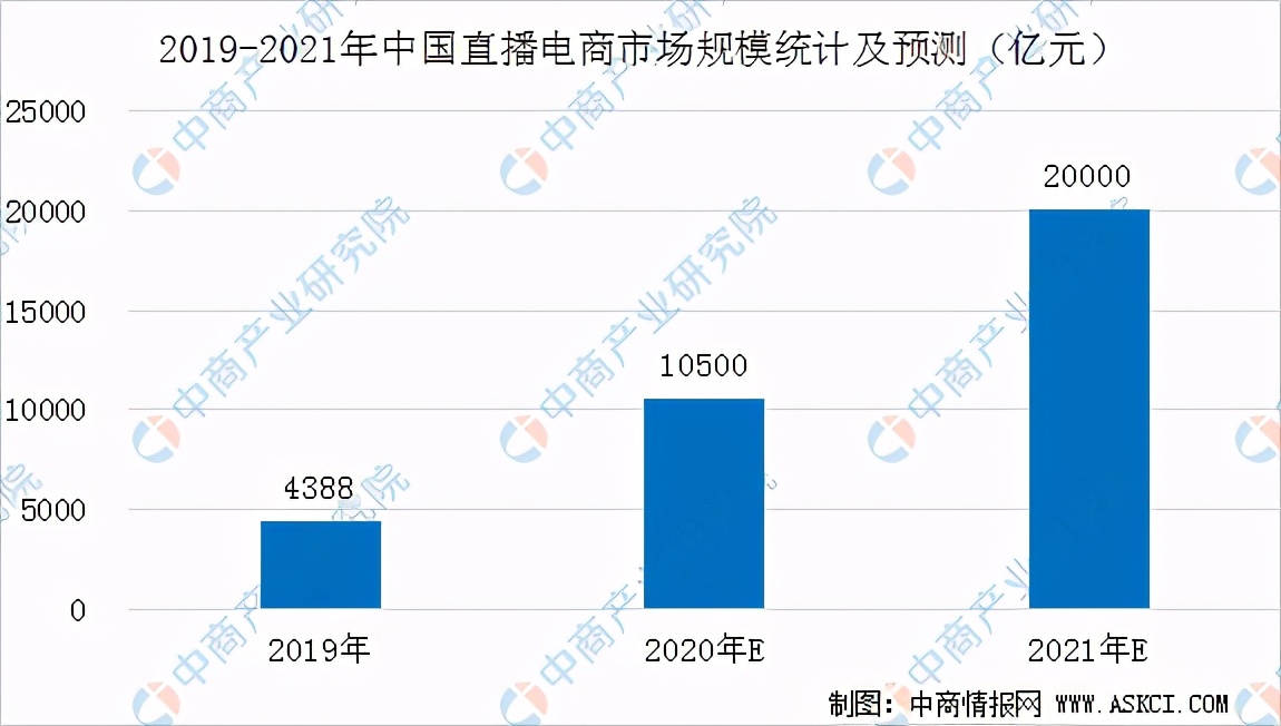 预见2021年：从互联网行业八大关键词看发展趋势