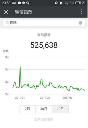 微信指数怎么用 微信指数使用方法介绍