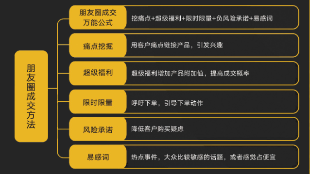 新媒体运营包含的工作内容有哪些？运营的最终目的是什么？