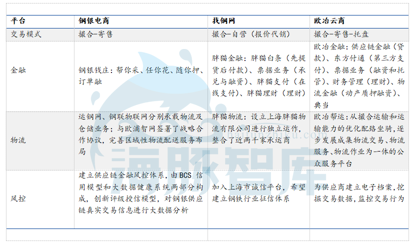 钢铁产量减少，为何钢铁电商迎来第二春？