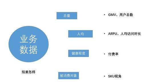 互联网数据分析最常见的12个指标