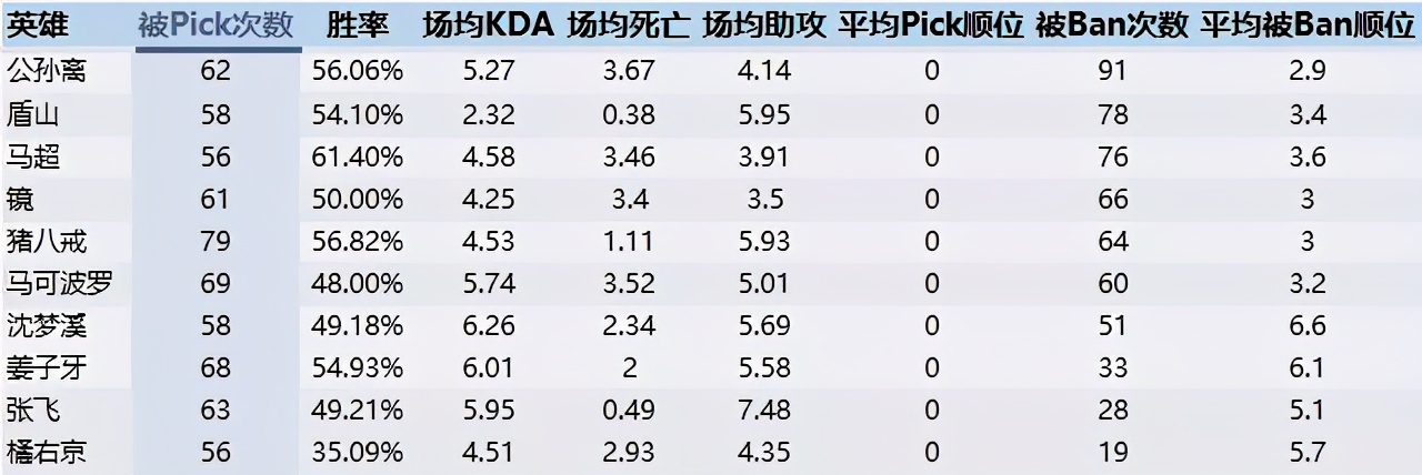 如何在表格做数据分析？这个例子教你轻松入门