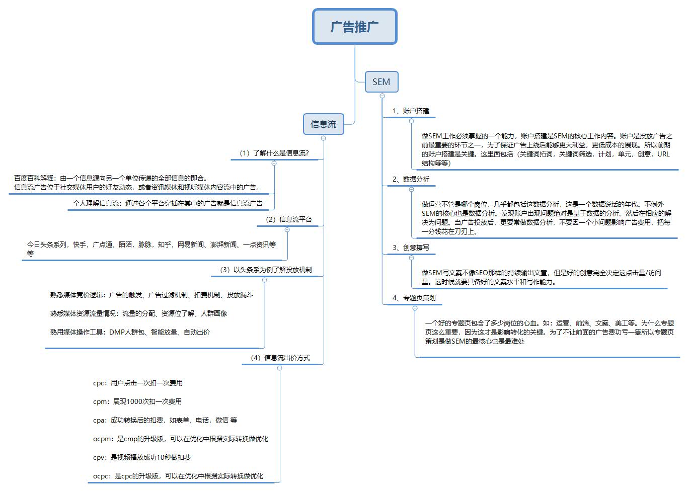 社群运营的工作内容主要做什么？社群销售算运营吗？