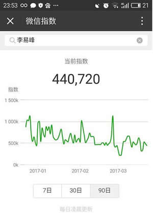 微信指数怎么用 微信指数使用方法介绍