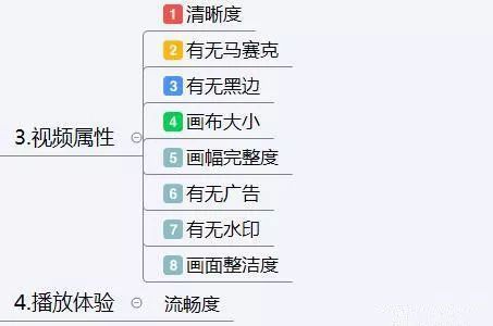 抖音运营账号策划怎么写，抖音运营方案及策略技巧（思维导图）