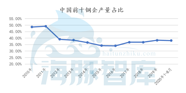 钢铁产量减少，为何钢铁电商迎来第二春？