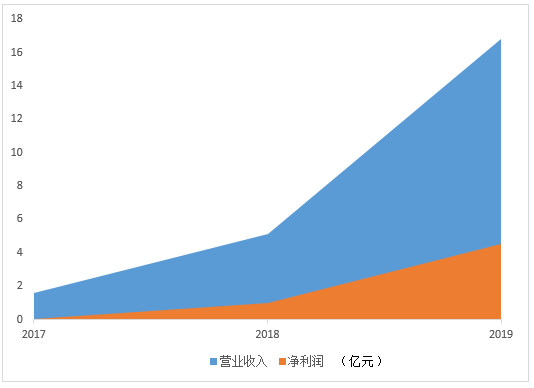 揭秘：藏在“盲盒”里的暴利生意经