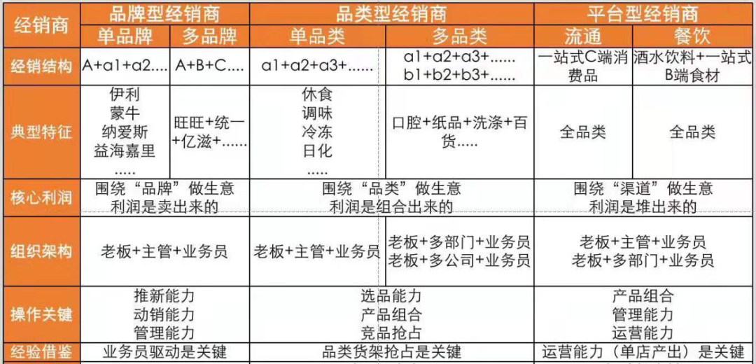 2021经销商，吃过的亏不能再吃