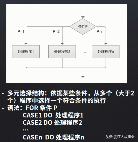 产品经理如何写PRD文档-产品需求说明书