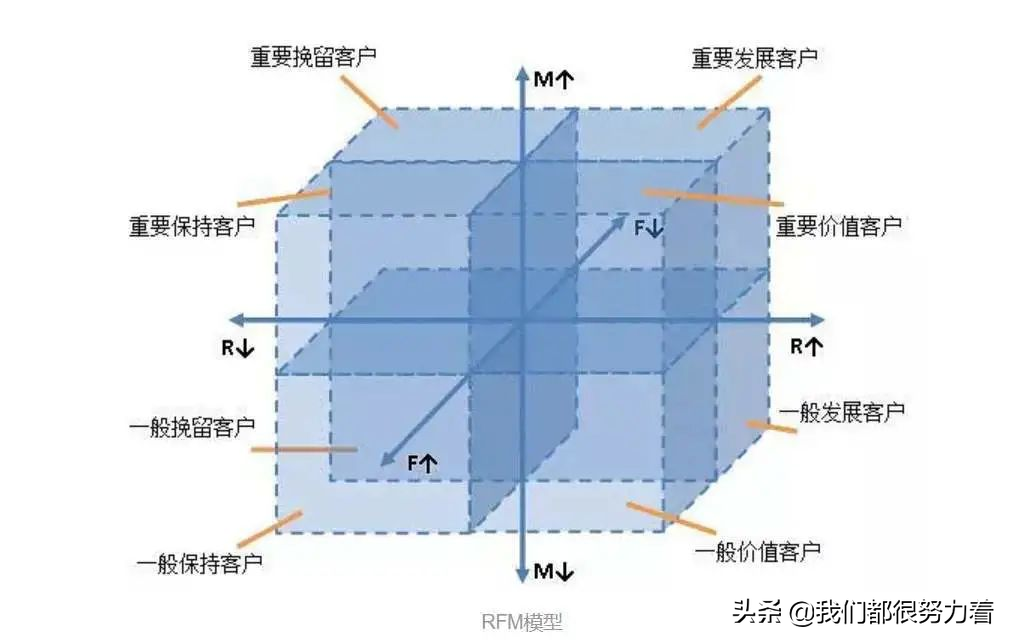 数据分析思维：常用的9种数据分析方法，建议收藏