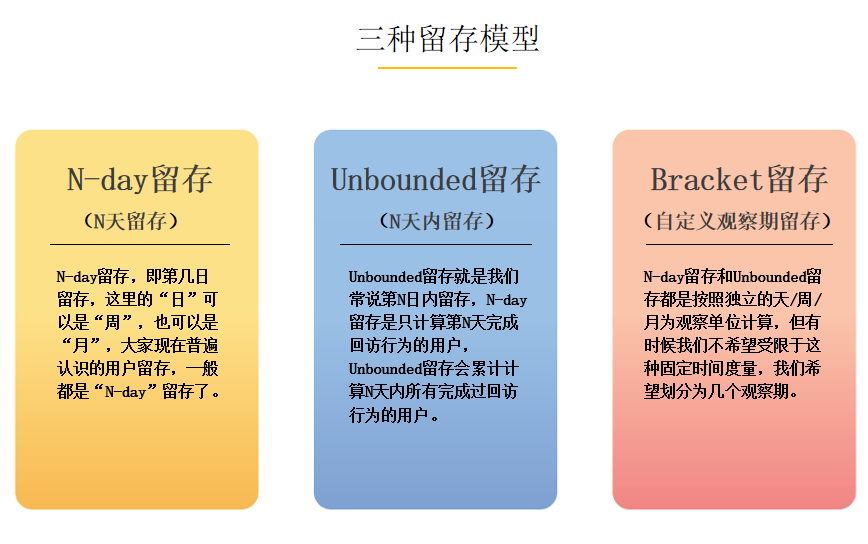 大数据分析中，有哪些常见的大数据分析模型？