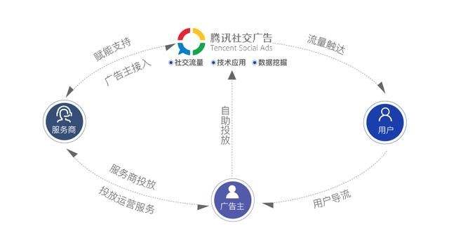 「地表最全」互联网获客渠道概览