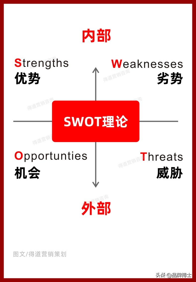 营销策略：新品如何迅速打开市场？这些才是真正对你有用的方法