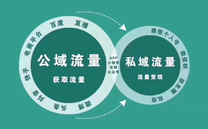 「地表最全」互联网获客渠道概览