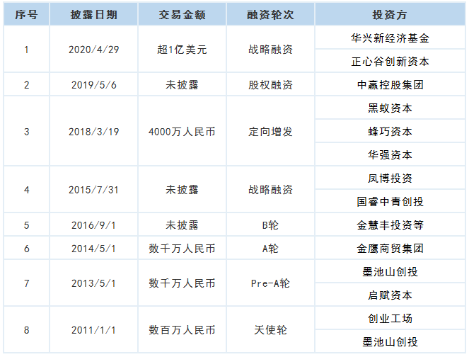 揭秘：藏在“盲盒”里的暴利生意经