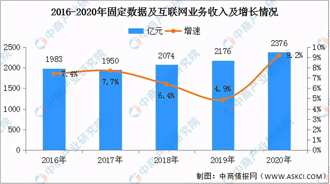 预见2021年：从互联网行业八大关键词看发展趋势