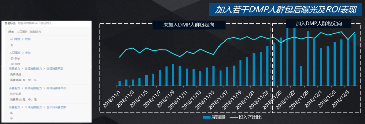 拼多多人群定位工具——DMP，实操讲解DMP精准定位人群